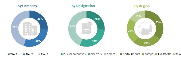 Particle Therapy Market