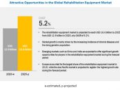 Rehabilitation Equipment Market