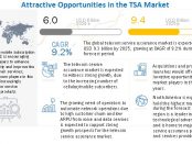 Telecom Service Assurance Market
