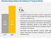 Veterinary CT Scanner Market