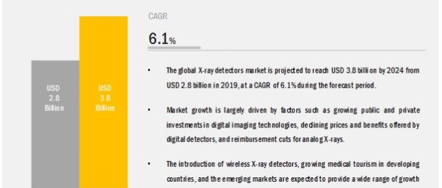 X-Ray Detectors Market