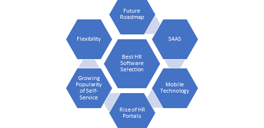 best-hr-software