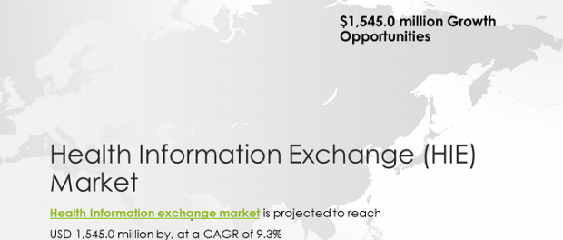 health information exchange market