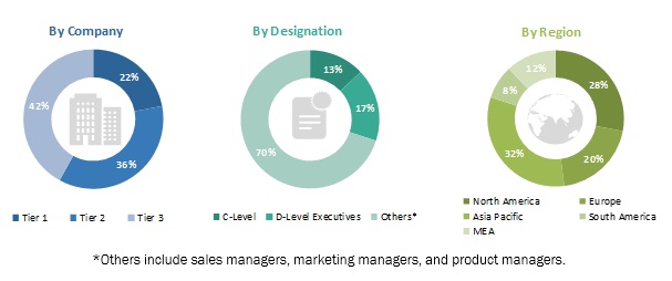 Veterinary Ultrasound Market