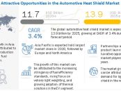 Automotive Heat Shield Market