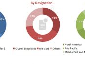 Biofilms Treatment Market