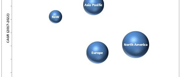 Bone Cement and Glue Market