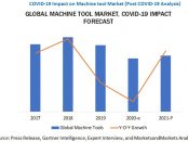 COVID-19 Impact on Global Machine Tool Market