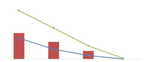 COVID-19 Impact on Vaccines and Drugs Market