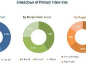 eHealth Market