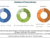 Injection Pen Market