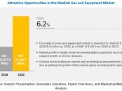 Medical Gas and Equipment Market