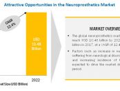 Neuroprosthetics Market
