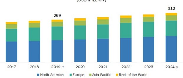 Stable Isotope Labeled Compounds Market