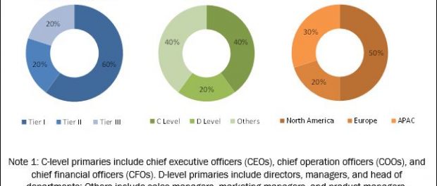 Stem Cell Assay Market