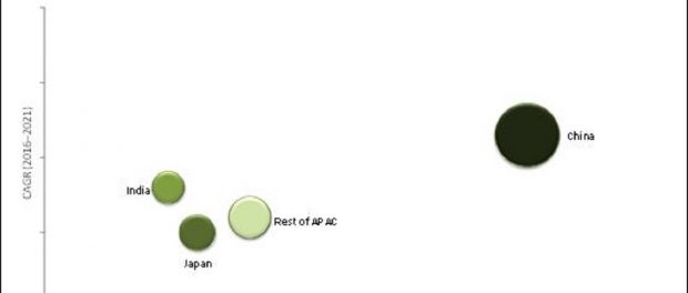 Asia-Pacific Animal Health Market
