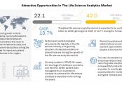 Life Science Analytics Market
