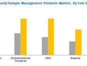 compound-management-market