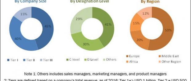 EMEA 3D CBCT System Market