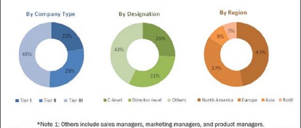 Healthcare Asset Management Market