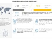 Industrial Centrifuge Market