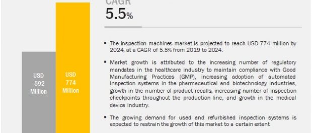 Inspection Machine Market