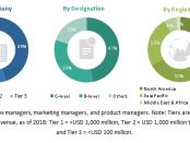 Life Science Instrumentation Market