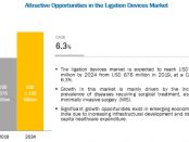 Ligation Devices Market