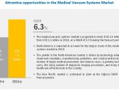 Medical Vacuum System Market