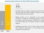 NPWT devices market