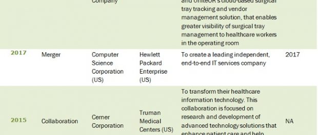 Operating Room Management Market