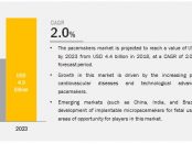 Pacemakers Market