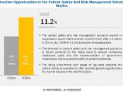 Patient Safety and Risk Management Software Market