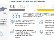 Power Rental Market