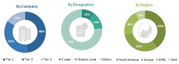 Sepsis Diagnostics Market