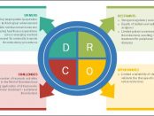 Thrombectomy Procedure Market