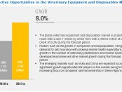 Veterinary Equipment and Disposables Market