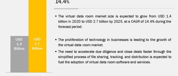 Virtual Data Room Market