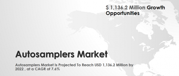 Autosamplers Market