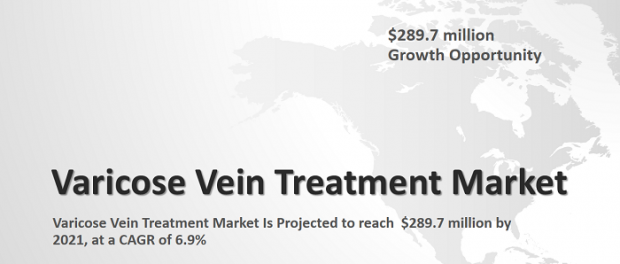 Varicose Vein Treatment Market