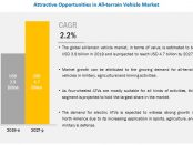 All-terrain Vehicle Market