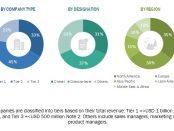 Bone Densitometer Market