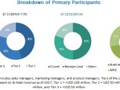 Healthcare Supply Chain Management Market