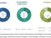 Influenza Diagnostics Market