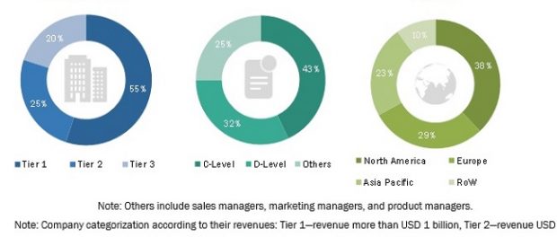 Live Cell Imaging Market