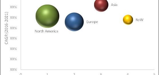 Medical Connectors Market