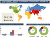 Practice Management System Market