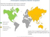 Prescriptive Analytics Market