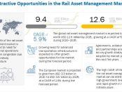 Rail Asset Management Market