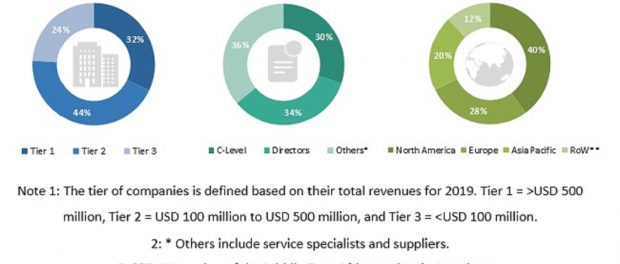 Tissue Diagnostics Market